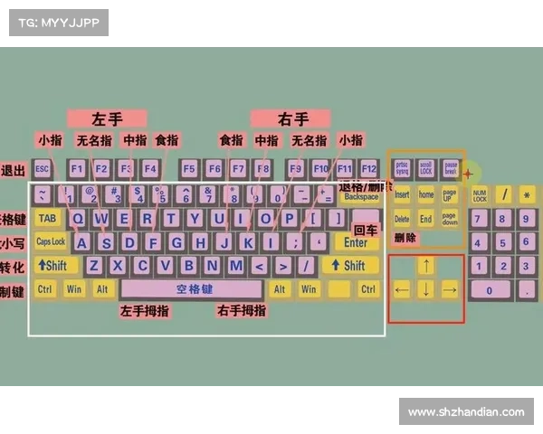 电脑单机游戏键盘操作视频教学 电脑单机游戏键盘操作视频教学